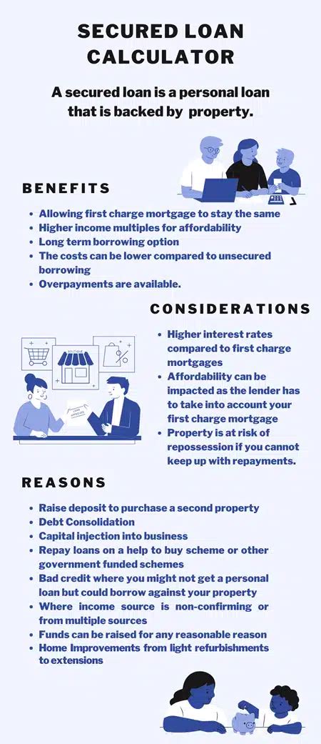 Secured Loan Calculator .